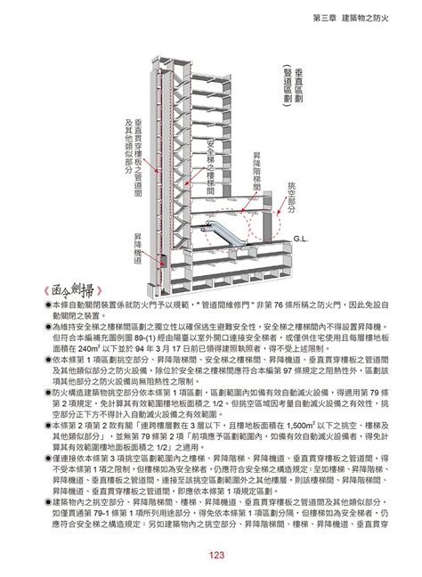 建築樓層高度|建築技術規則建築設計施工編｜第十二章｜高層建築物 